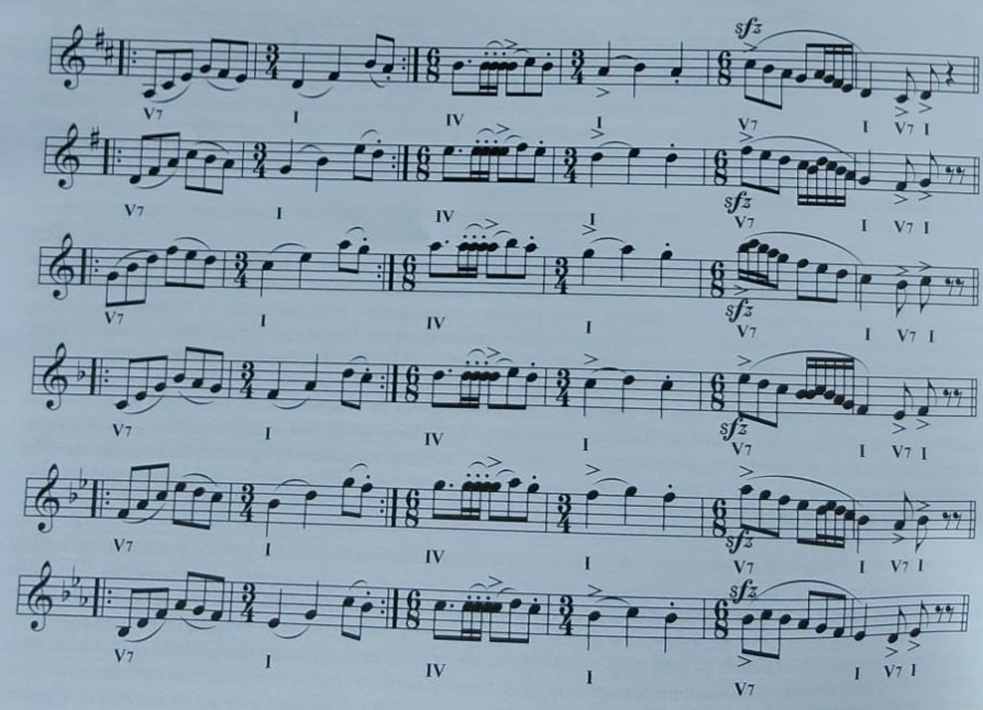 Guajira — recorrido por los doce tonos (modo jónico)