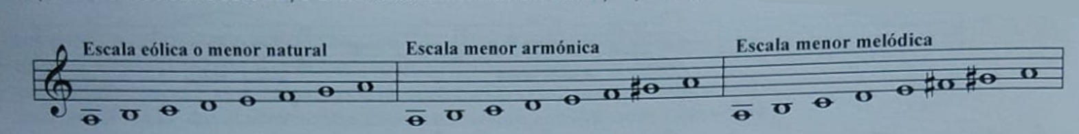 Escalas menor natural, menor armónica y menor melódica
