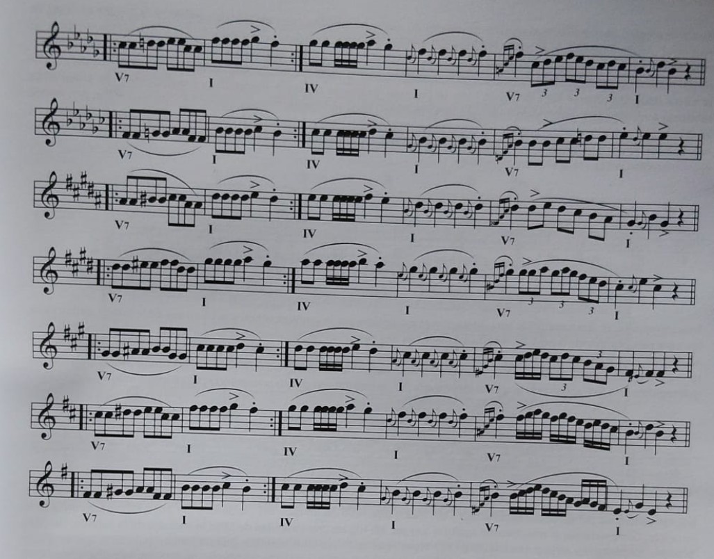 Continuación: recorrido por doce tonalidades en modo menor