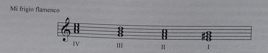 Mi frigio flamenco: esquema IV–III–II–I