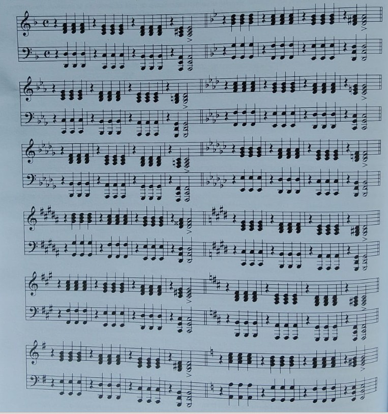 Cadencia flamenca por las doce tonalidades en disposición triádica 1–3–5