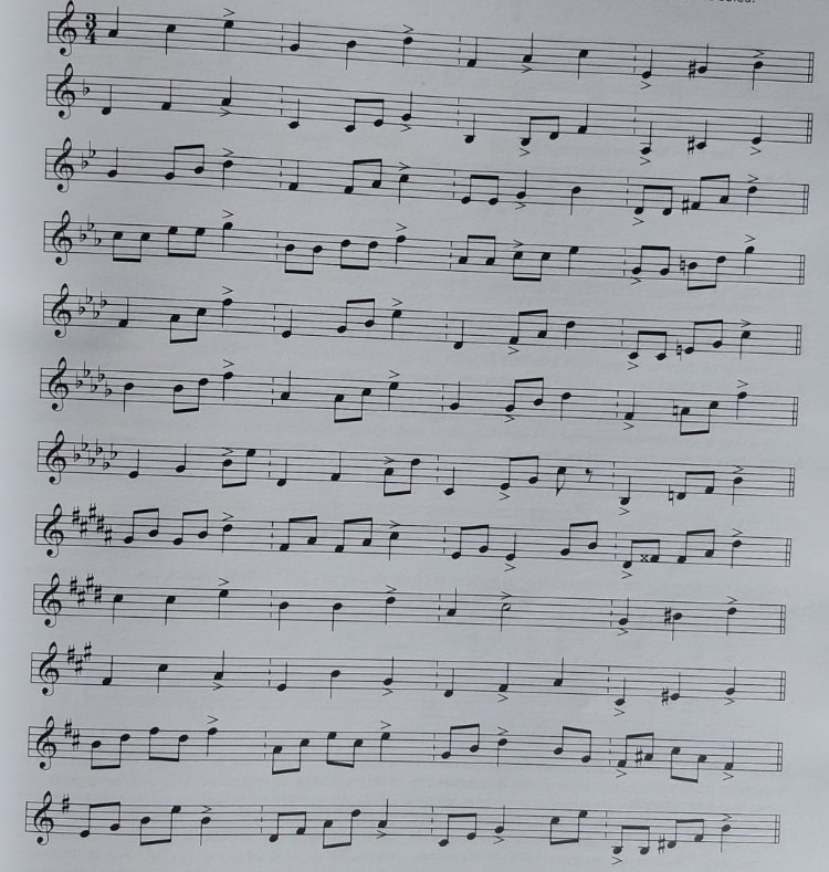 Ejercicios: arpegios de cadencia flamenca con acentos del compás de soleá