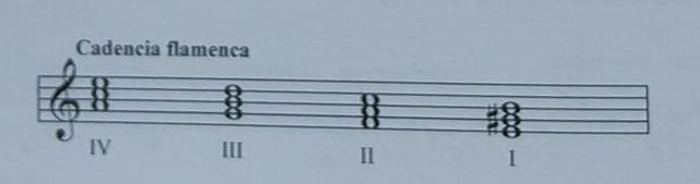 Cadencia flamenca básica IV–III–II–I