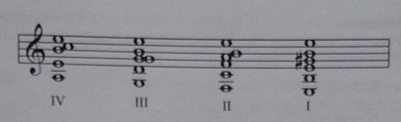 Cadencia IV–III–II–I en La, esquema básico