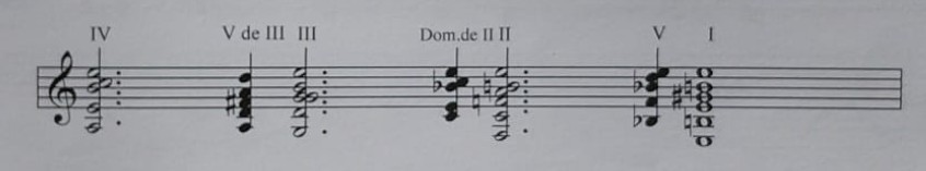 IV, V de III, dominante de II, V, I