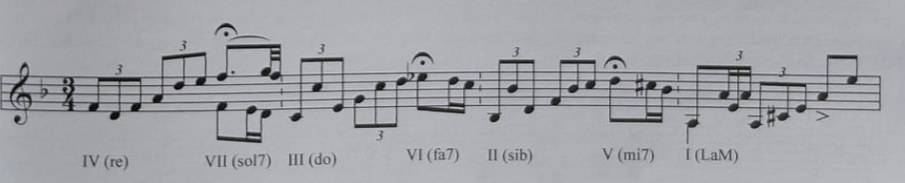Falseta con cadena IV–VII–III–VI–II–V–I (Paco de Lucía)