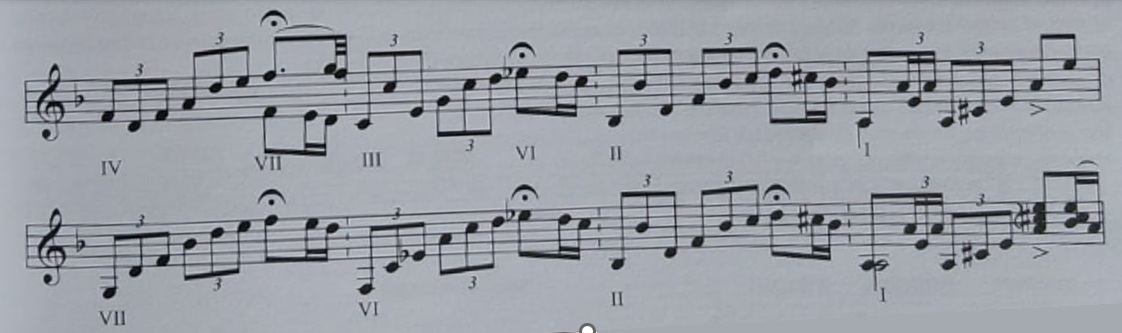 Soleares por bulerías: encabalgamiento (I)–VII–VI–II–I con IV–III–II–I