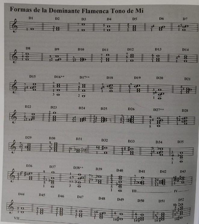 Formas de la Dominante Flamenca en el tono de Mi: catálogo D1–D52
