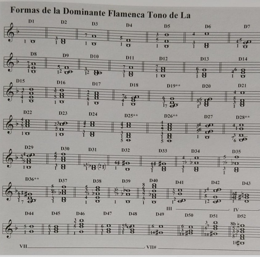 Soleá por medio (J. Martín): dominante reducida a su fundamental (D1)