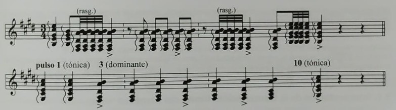 Acordes anticipados de cierre de soleá: pulsos 1 (tónica), 3 (dominante) y 10 (tónica).