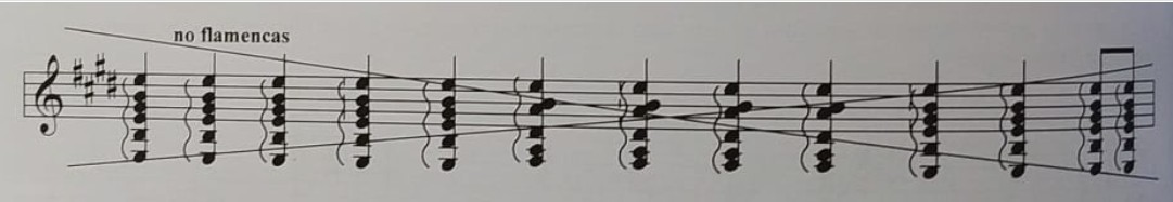 Ejemplo de cadencia no flamenca con dominante en el 6 y tónica en el 10.