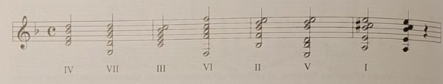 Cadencia rítmica con blancas y puntillos