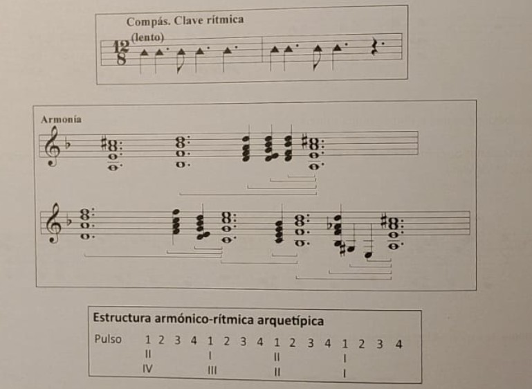 Compás, armonía y estructura arquetípica del tiento