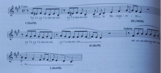 Pentagrama 22 — coro y solista con grados I, II, III