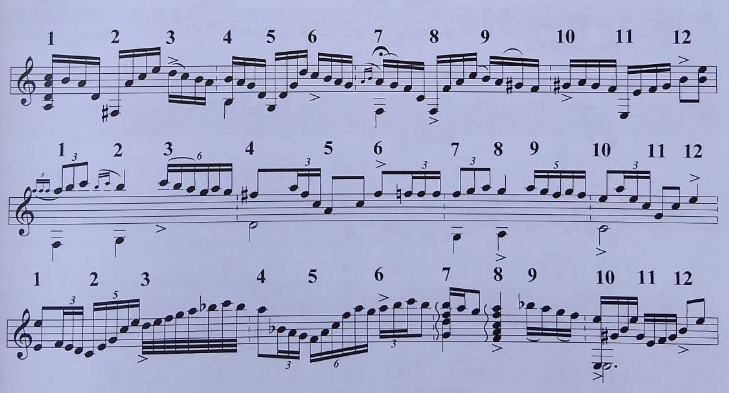 Pentagrama 46 — falseta con acentos de 1 a 12