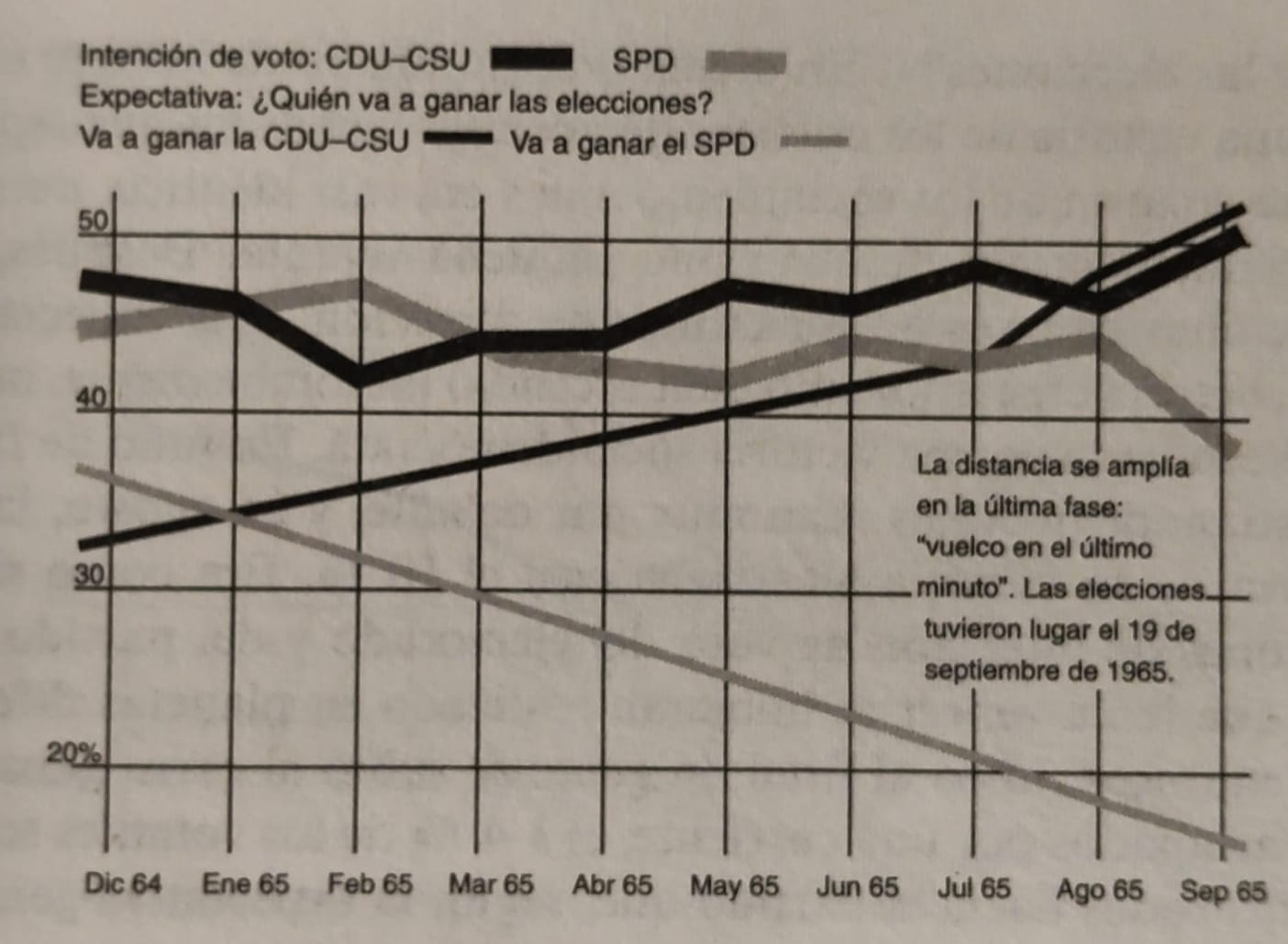 Figura 1. Enigma electoral 1965