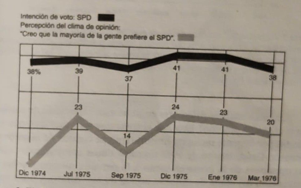 Figura 5