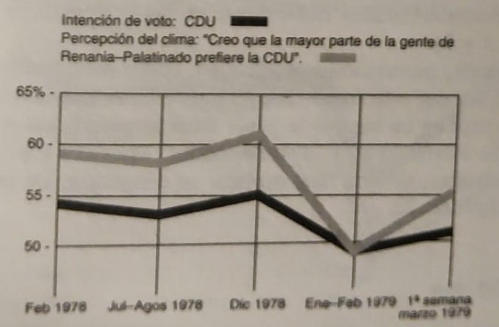 Figura 6