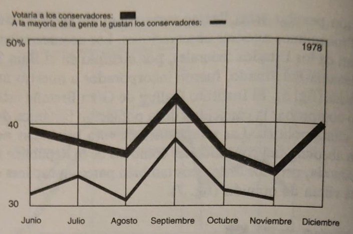 Figura 7