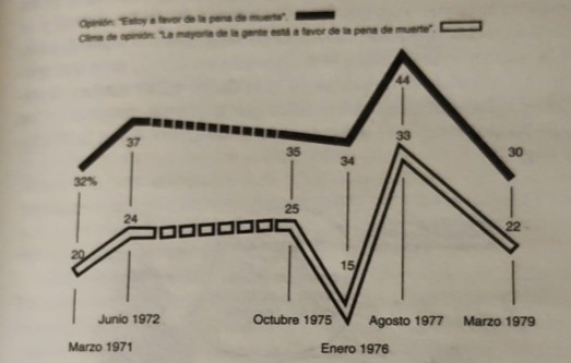 Figura 8