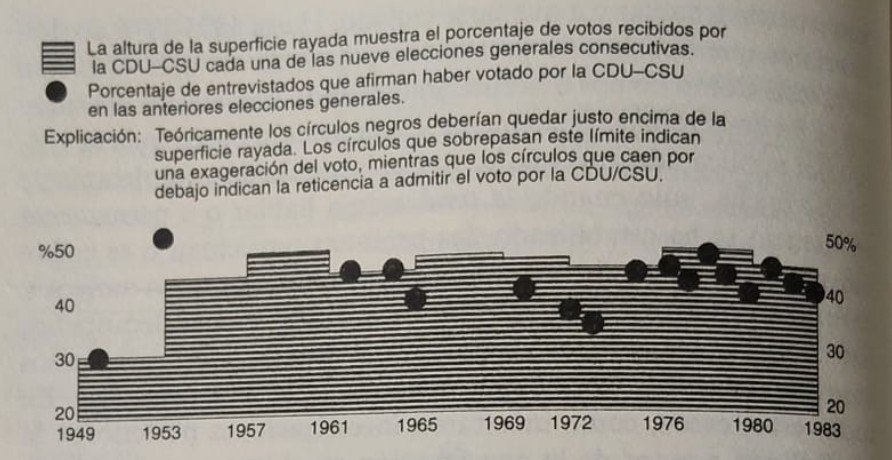 Figura 14: Un modo de medir el clima de opinión