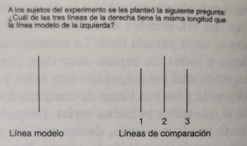Figura 18. El experimento de la longitud de las líneas de Asch