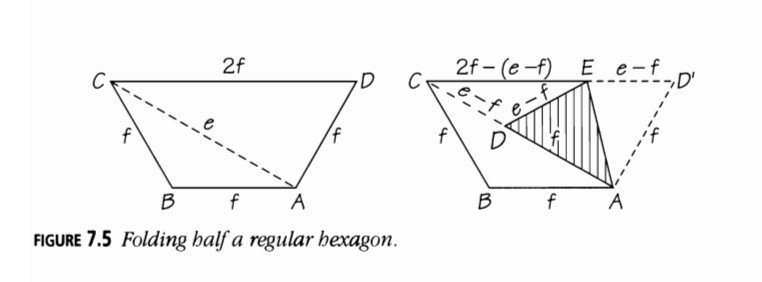 Figura 7.5