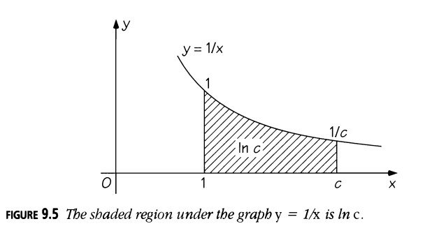 Figura 9.5