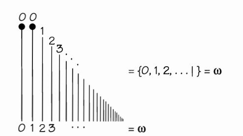 Figura 10.6