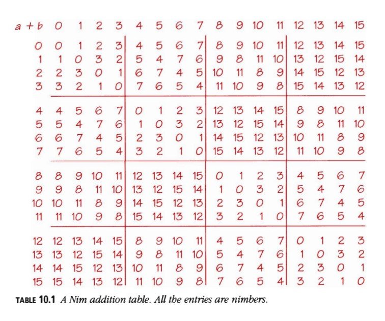Tabla 10.1 Suma de números nim