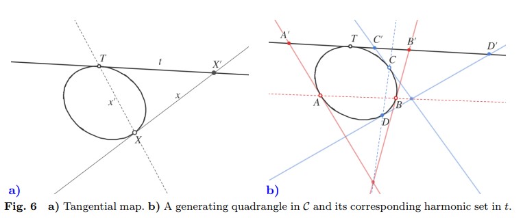 Figura 6: a) Mapa tangencial. b) Un cuadrángulo generador en C y su conjunto armónico correspondiente en t.