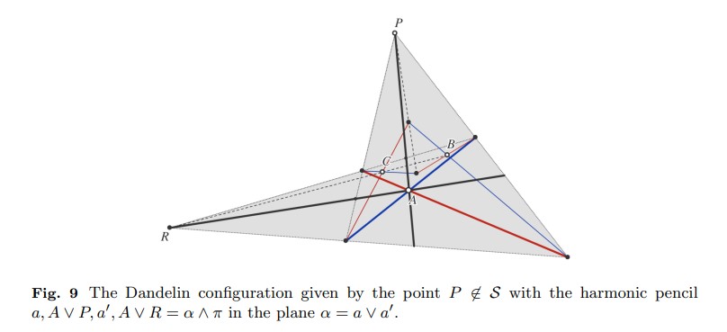 Figura 9: La configuración de Dandelin dada por el punto P no en S con el haz armónico a, A ∨ P, a', A ∨ R en el plano α = a ∨ a'.