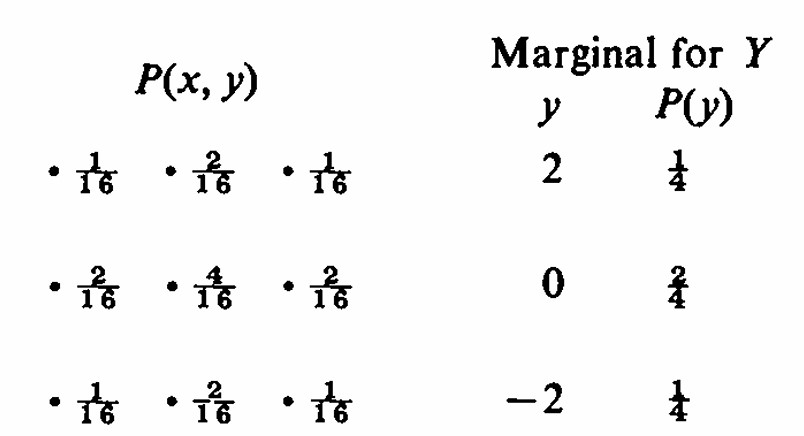 Tabla de la distribucin conjunta de X y Y despus de dos movimientos