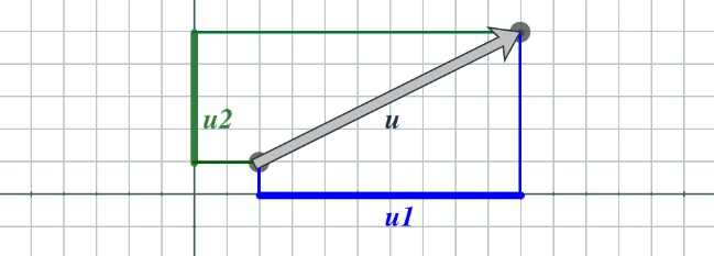 Proyecciones de un vector sobre los ejes