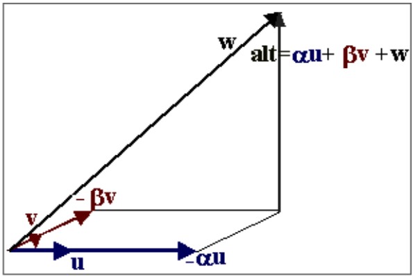 Volumen del paralelepípedo