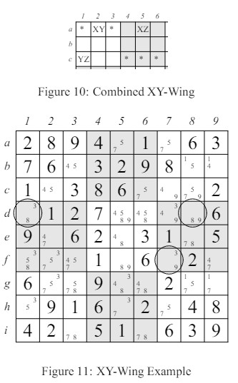 XY-Wing Combinado