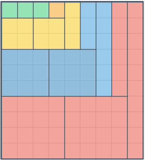 Visualización del cálculo de la suma de cuadrados